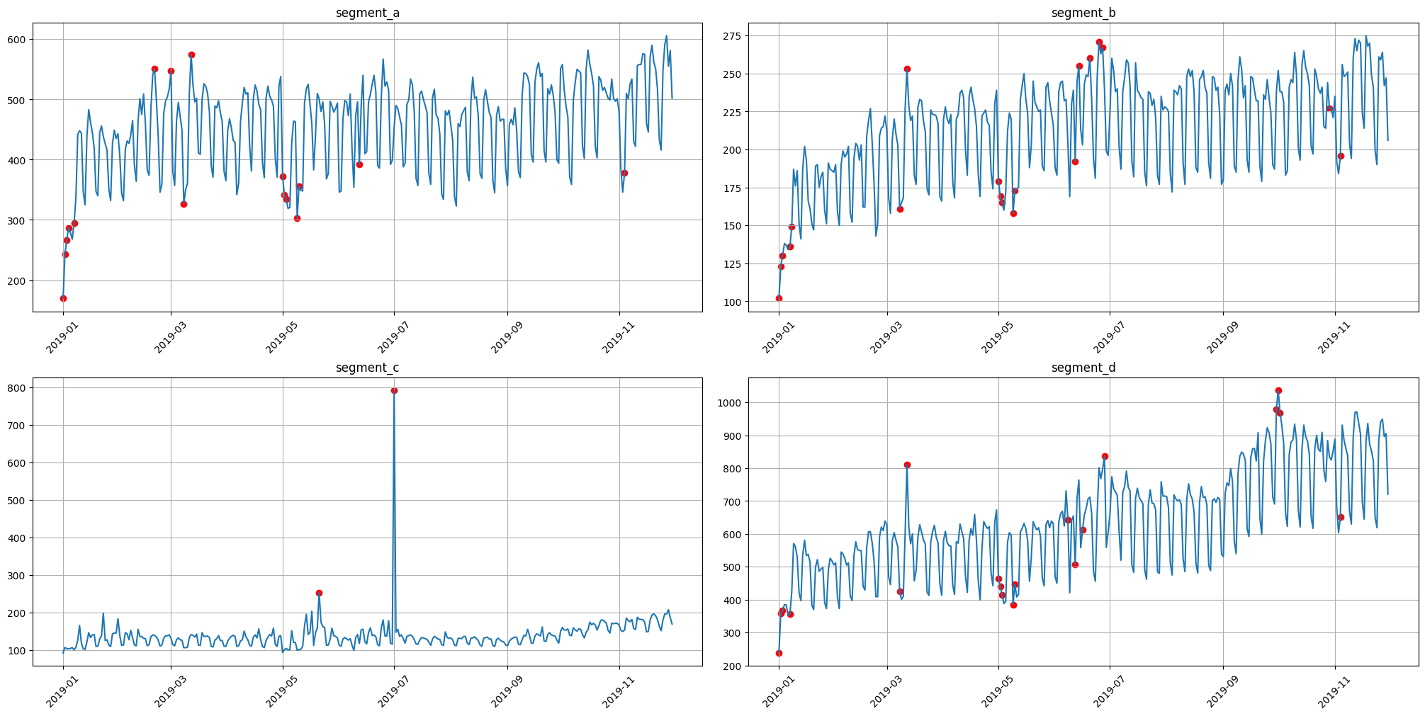 ../_images/tutorials_204-outliers_19_1.png