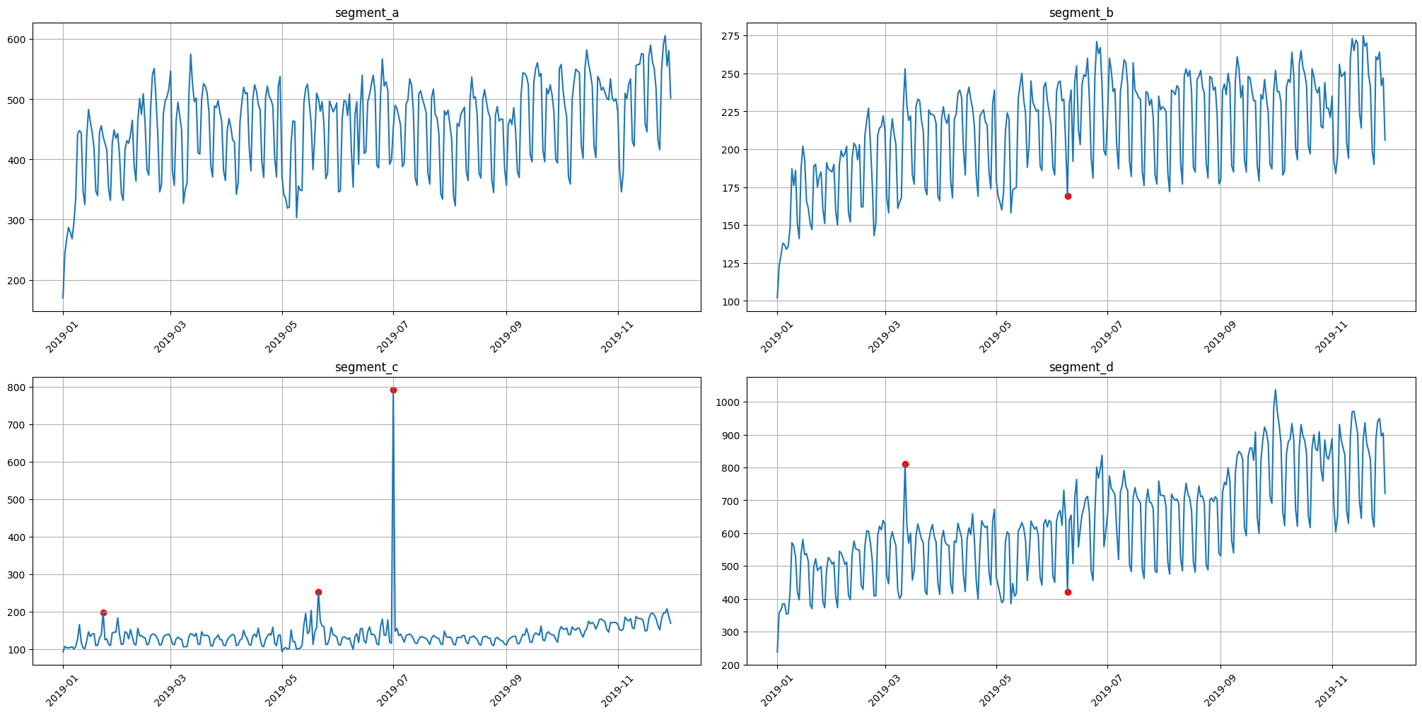 ../_images/tutorials_204-outliers_21_0.png