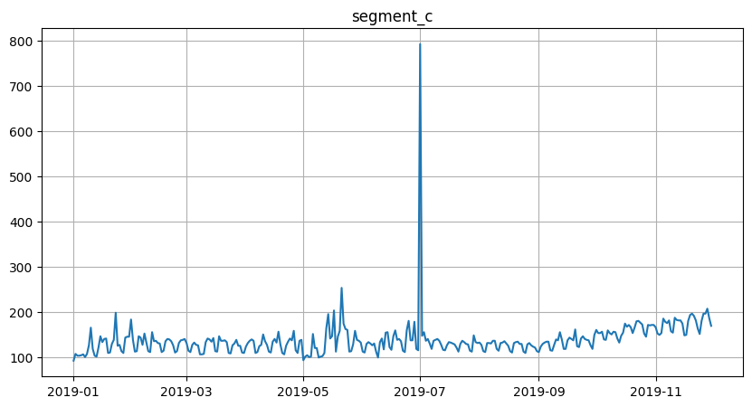 ../_images/tutorials_204-outliers_33_0.png