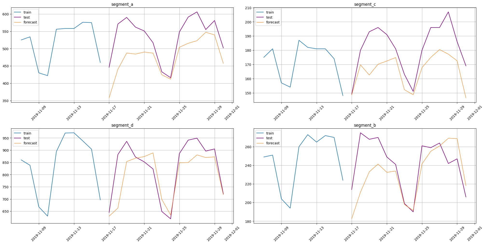 ../_images/tutorials_209-mechanics_of_forecasting_53_0.png