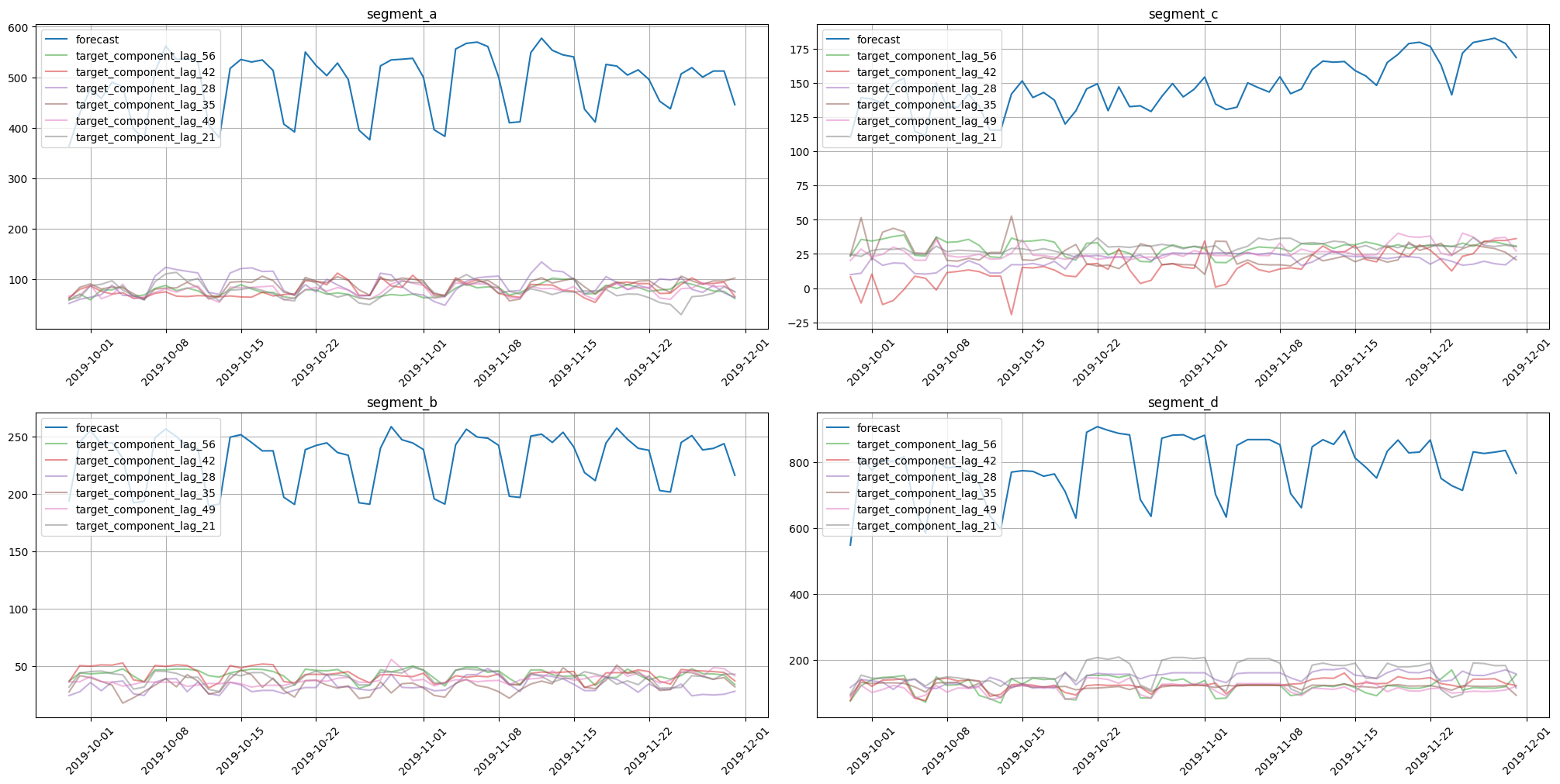 ../_images/tutorials_304-forecasting_interpretation_26_0.png