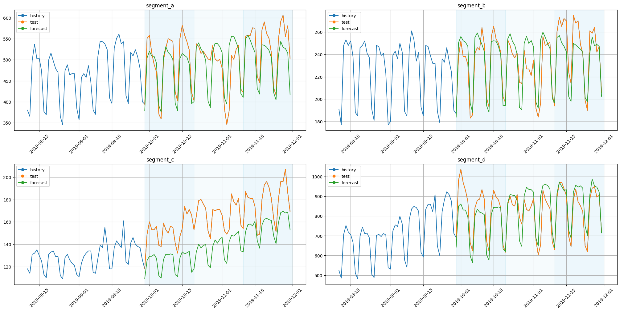 ../_images/tutorials_304-forecasting_interpretation_32_0.png