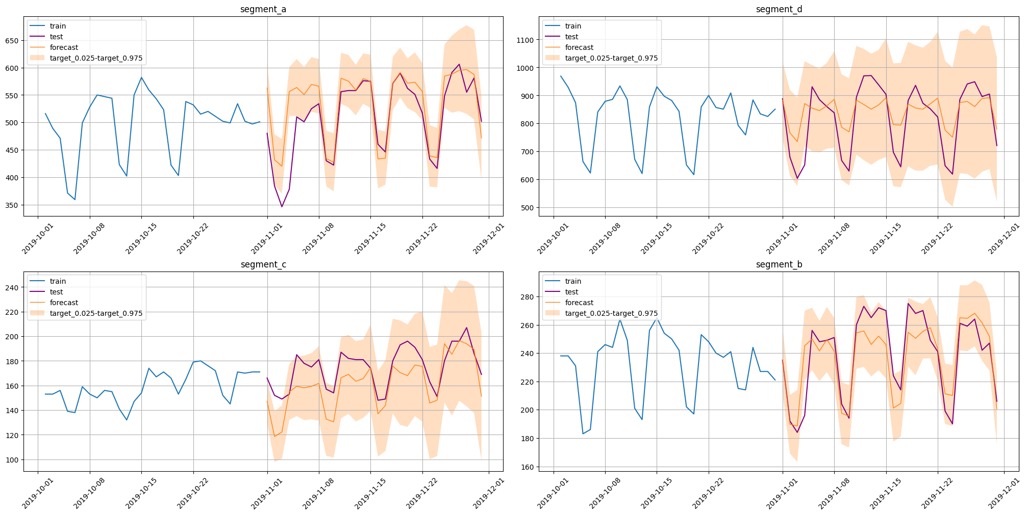 ../_images/tutorials_306-prediction_intervals_42_0.png